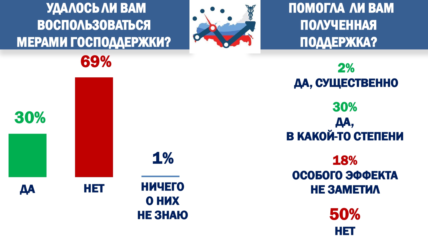 Презентация к выступлению Е. Н.Дыбовой_ Пермский край_page-0009.jpg