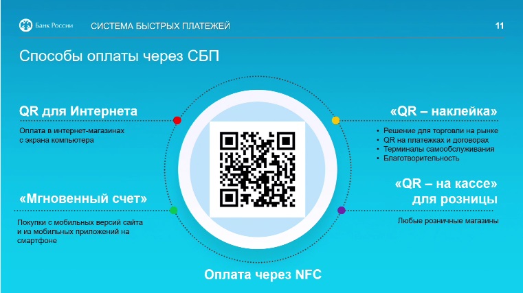 Сценарии СБП.jpg Сценарии СБП.jpg