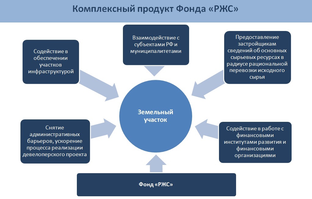 продукт РЖС.jpg