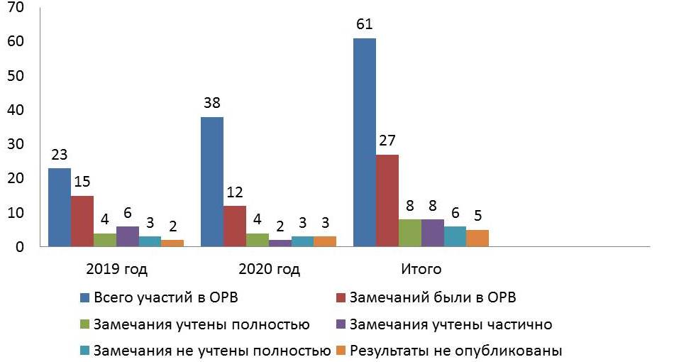 ОРВ_участие (2).jpg ОРВ_участие (2).jpg