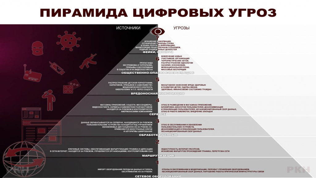 Пирамида цифровых угроз.jpg