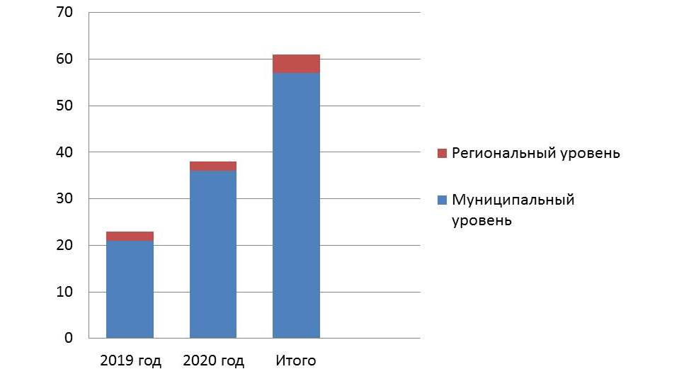 ОРВ_Уровни (2).jpg ОРВ_Уровни (2).jpg