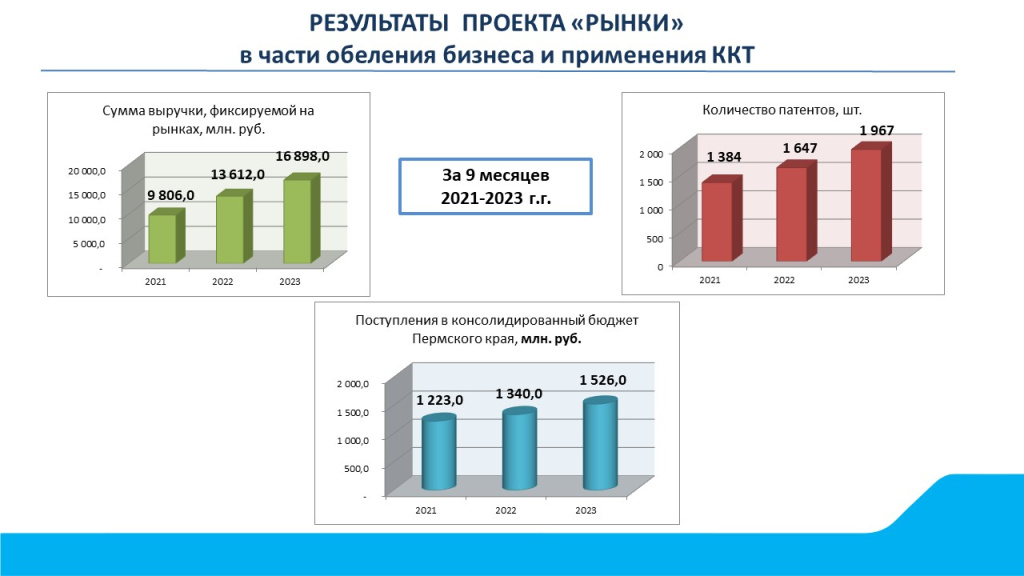 Динамика показателей.jpg