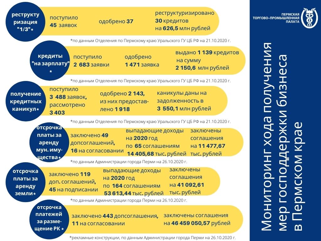 Мониторинг мер господдержки.jpg Мониторинг мер господдержки.jpg