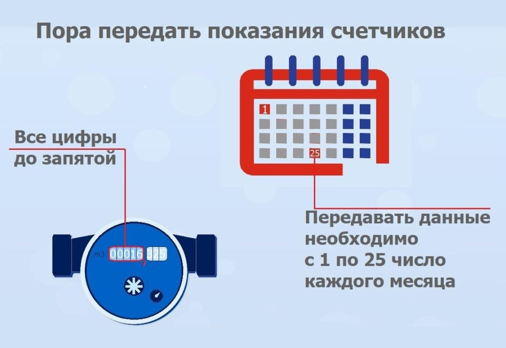 Показания.jpg Показания.jpg