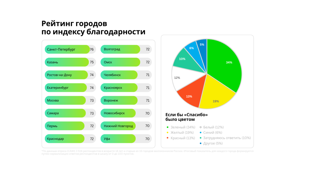 Если бы «Спасибо» было цветом.png