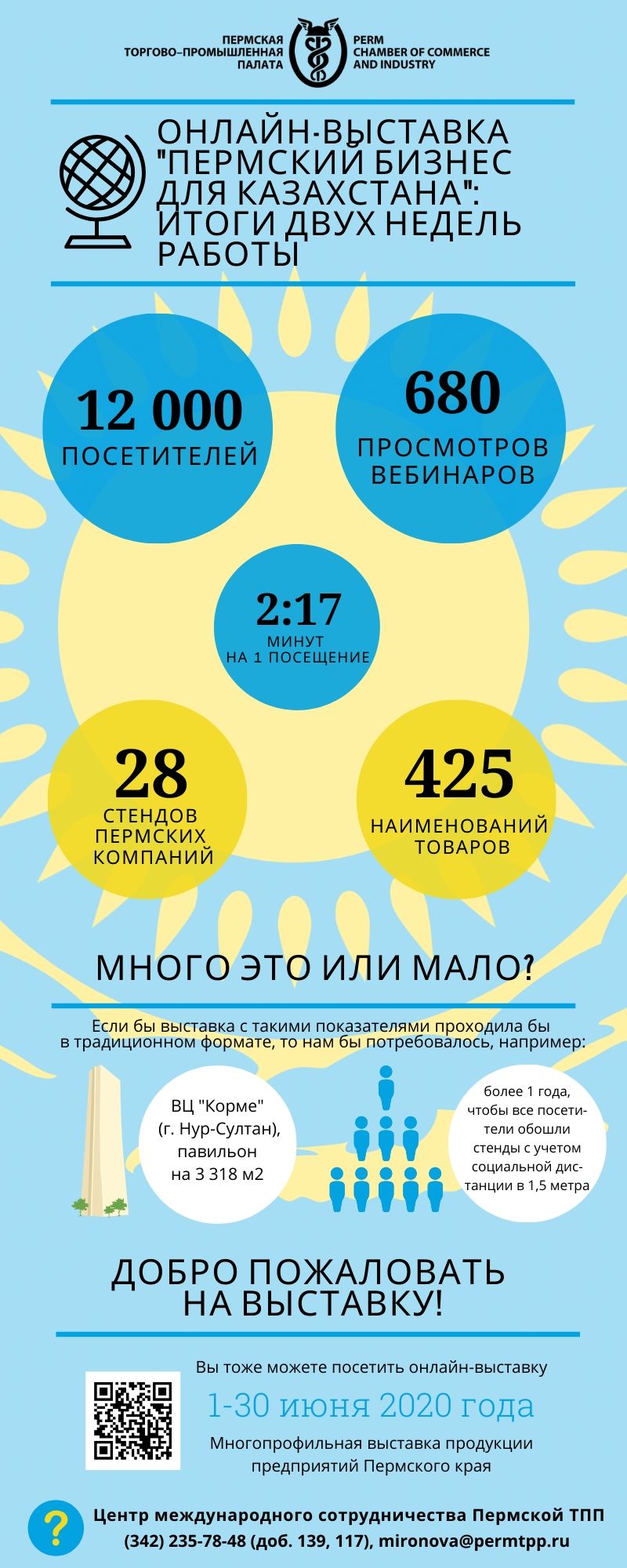 ОНЛАЙН-ВЫСТАВКА _пЕРМСКИЙ БИЗНЕС ДЛЯ КАЗАХСТАНА_.jpg