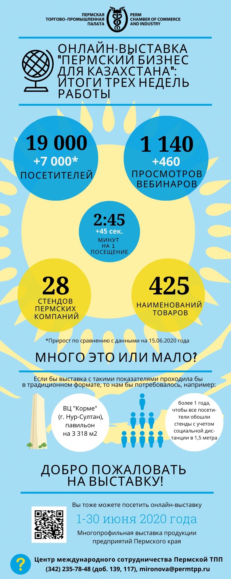 ОНЛАЙН-ВЫСТАВКА _пЕРМСКИЙ БИЗНЕС ДЛЯ КАЗАХСТАНА_ (1).jpg ОНЛАЙН-ВЫСТАВКА _пЕРМСКИЙ БИЗНЕС ДЛЯ КАЗАХСТАНА_ (1).jpg