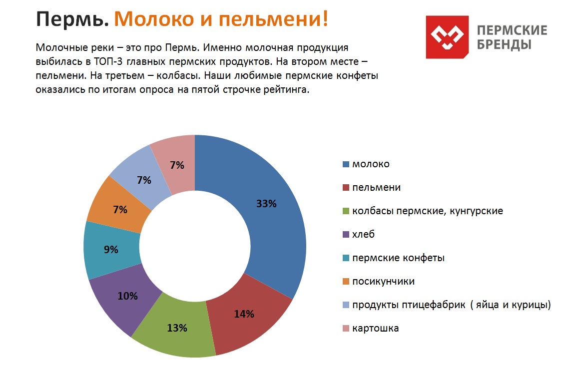 ПБ-продукты.jpg