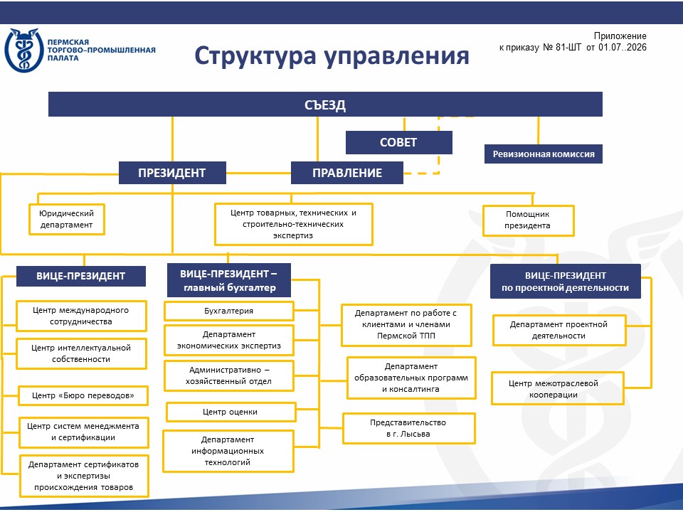 организационная структура Пермской ТПП с 01.07.2026.jpg