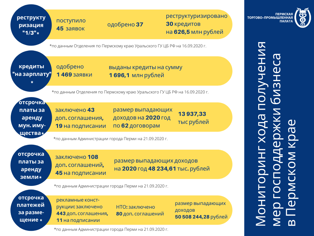 Мониторинг мер господдержки 24.09.2020.png