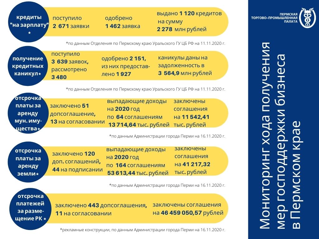 Мониторинг мер господдержки.jpg Мониторинг мер господдержки.jpg