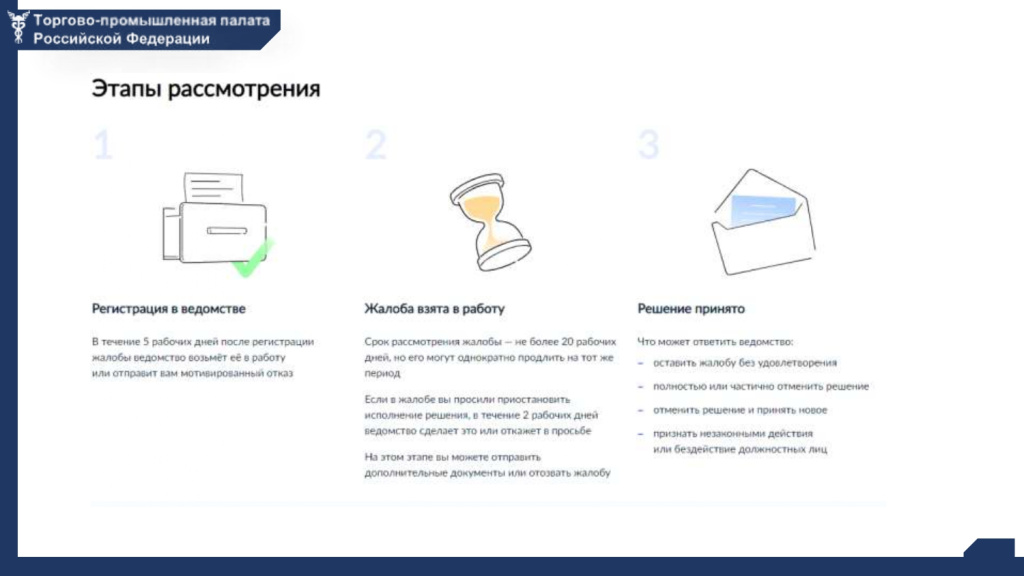 Информационный слайд_досудебное обжалование решений контрольных органов (1498344 v1)_page-0005.jpg