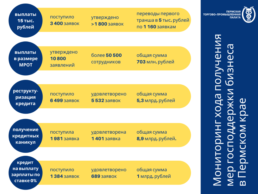 меры господдержки 26.05.2020.png