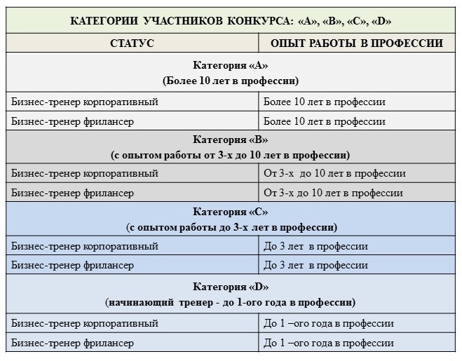 Категории бизнес-тренеров.jpg Категории бизнес-тренеров.jpg