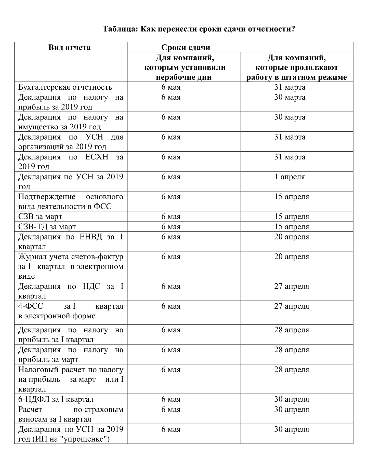 сроки отчетности-1-2-2-1.png