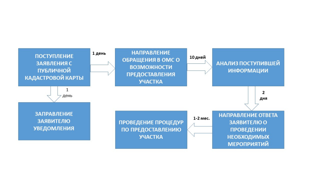 схема Земля строителям.jpg