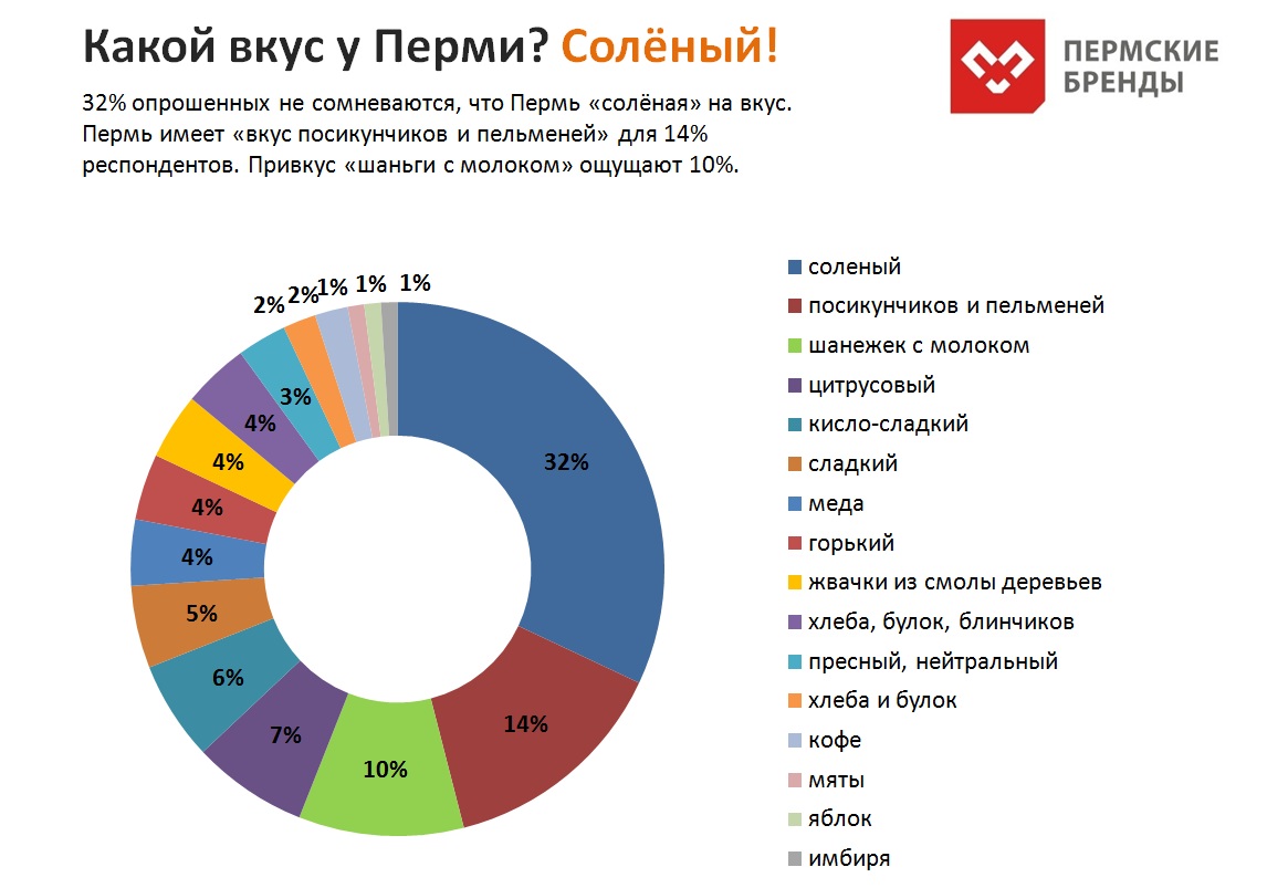 ПБ-вкус.jpg