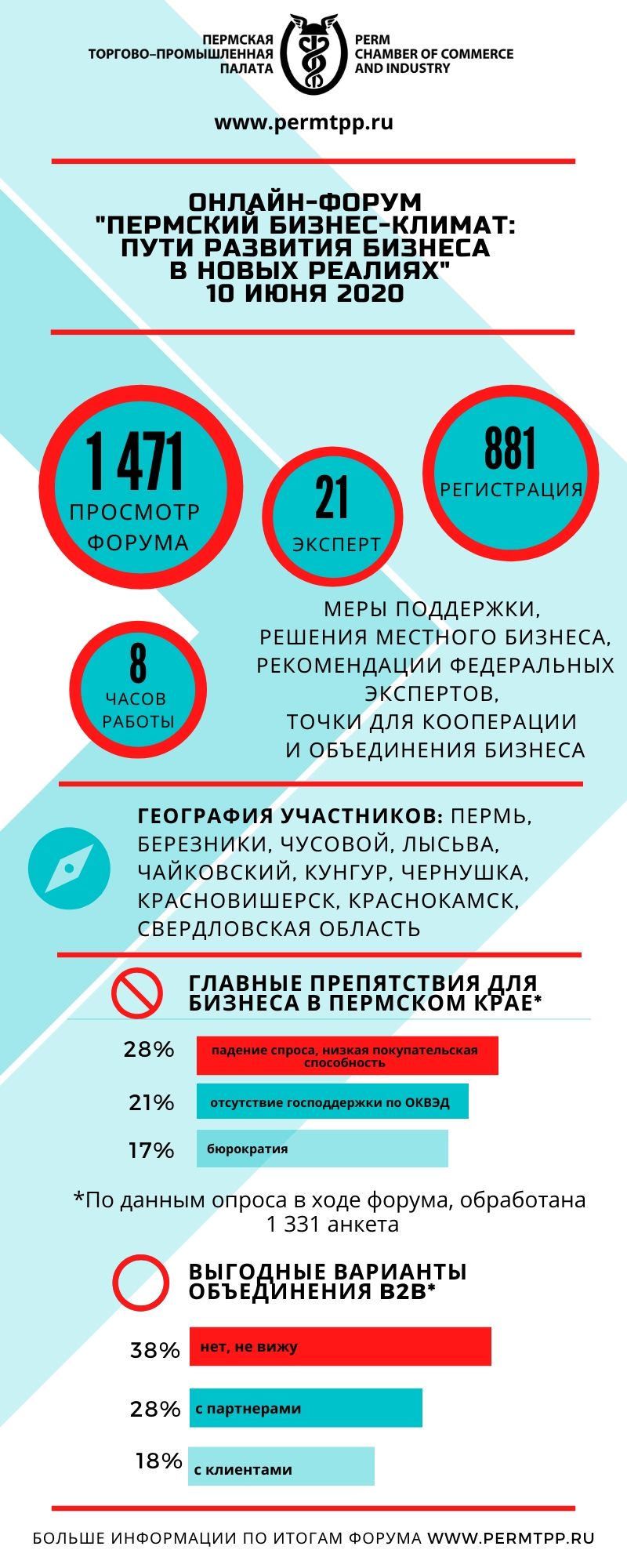 Итоги онлайн-форума.jpg