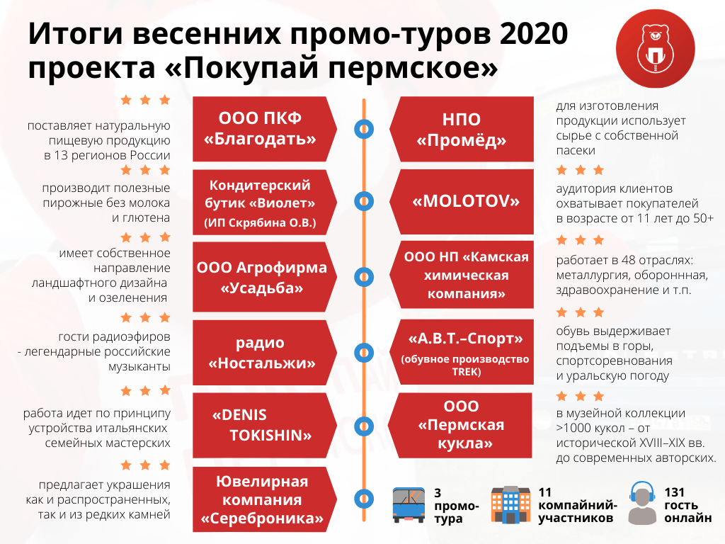 Промо-тур (1).png