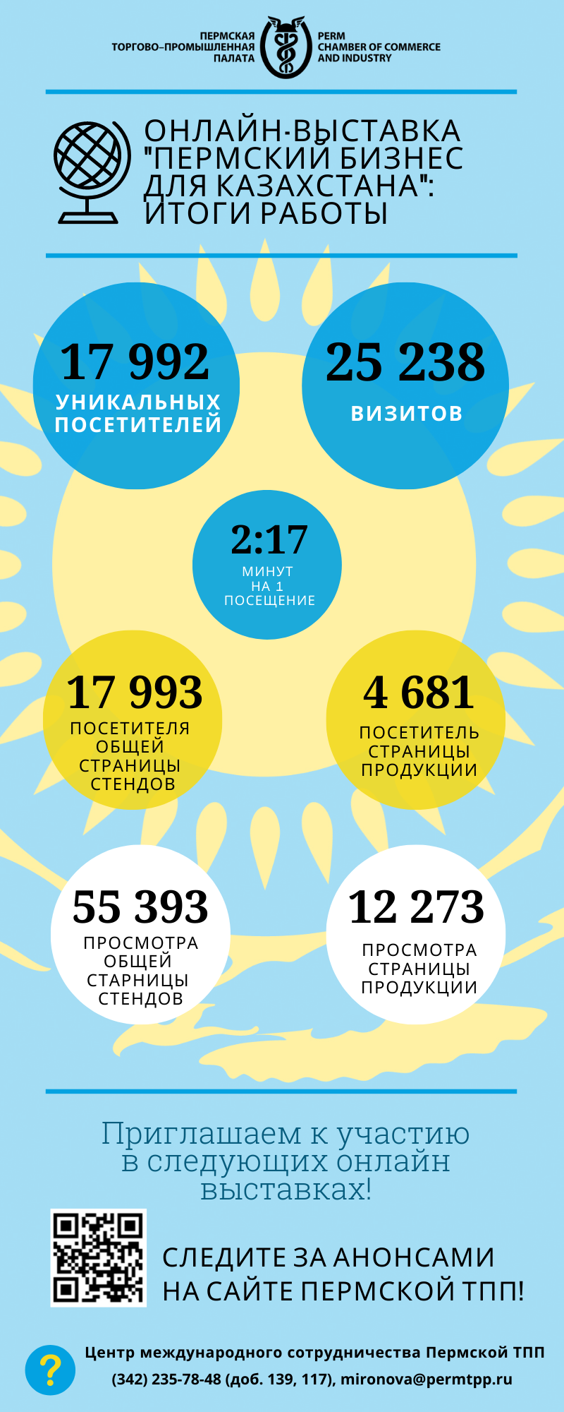 ОНЛАЙН-ВЫСТАВКА _пЕРМСКИЙ БИЗНЕС ДЛЯ КАЗАХСТАНА_ (1).png