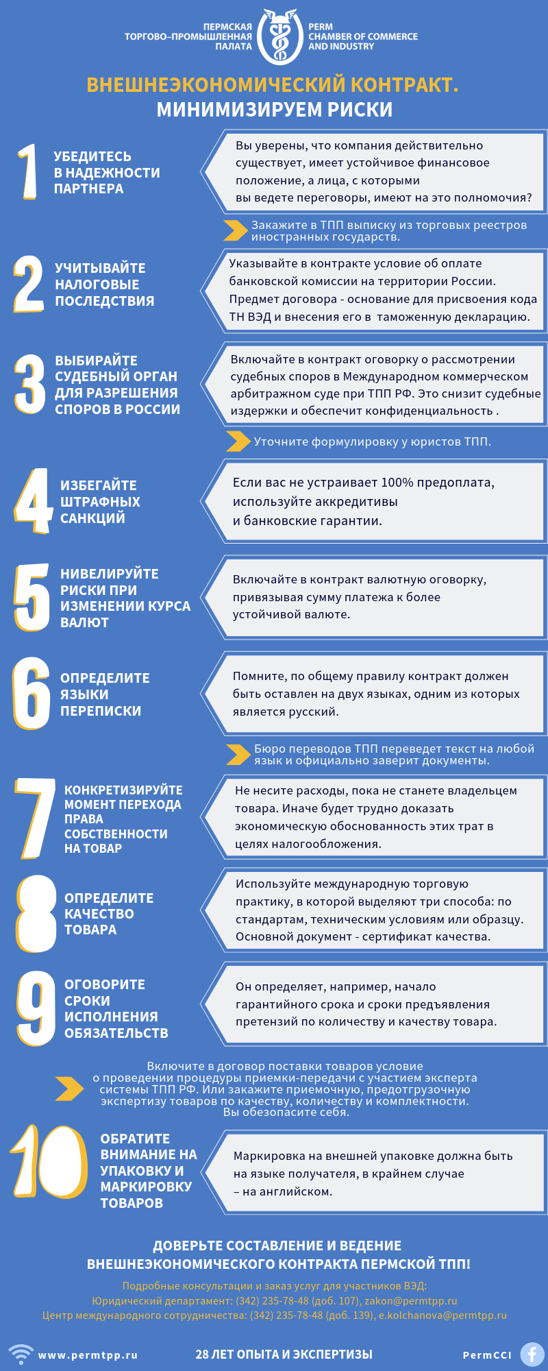 Внешнеэкономический контракт. Минимизируем риски.png