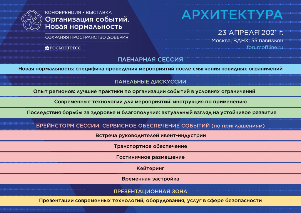 Архитектура деловой программы Конференции (1084246 v1)-1.png