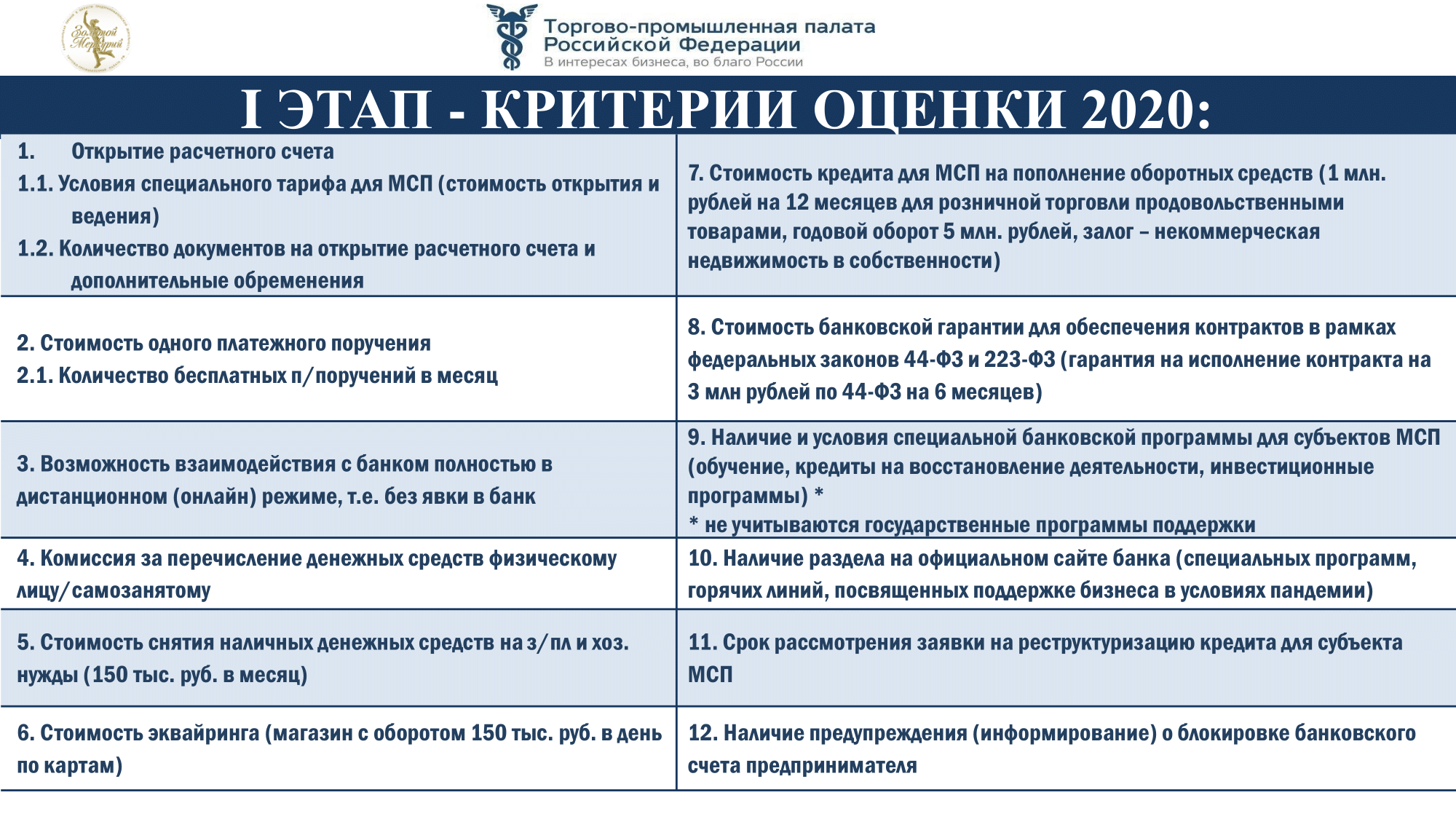 Приложение 2_Презентация_Лучшая банковская программа для МСП - 2020 (959199 v1)-3.png