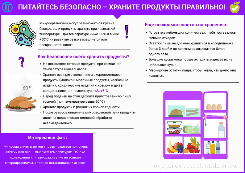 Правильное хранение.png