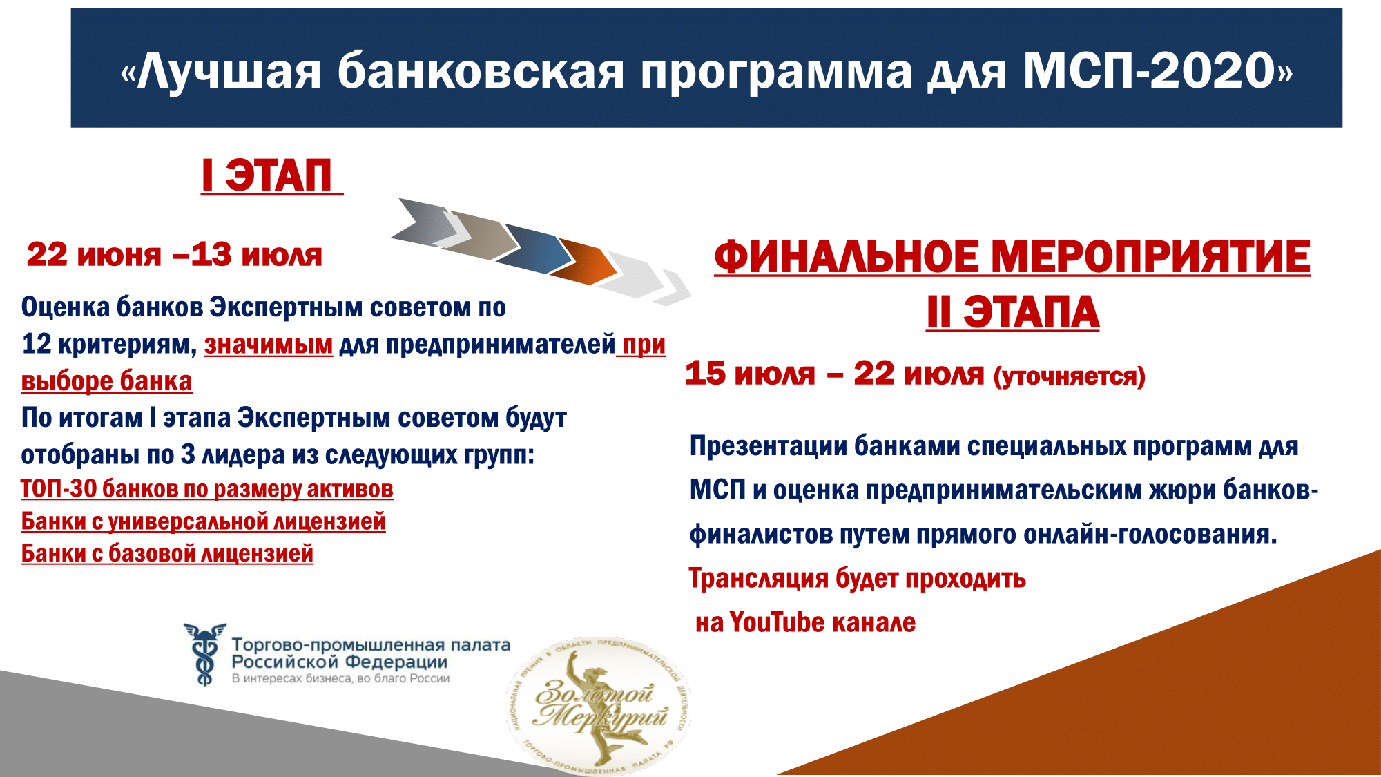 Приложение 2_Презентация_Лучшая банковская программа для МСП - 2020 (959199 v1)-2.png